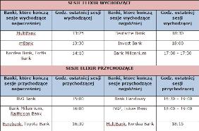 Banki najwcześniej i najpóźniej zaczynające weekend