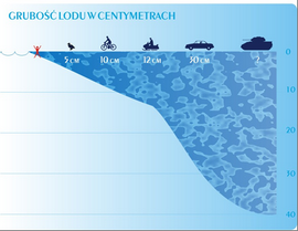 Wytrzymałość lodu...