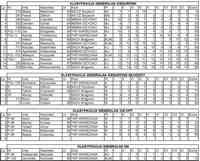 Wyniki regat lodowych