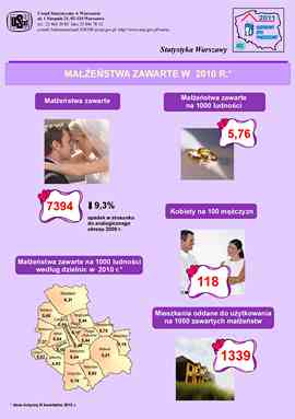 Małżeństwa w Warszawie 2010 r.