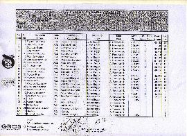 Wyniki wyścigu Szajowozów