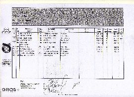 Wyniki Węgry - Super 1600