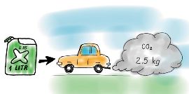 Tyle puszczmy w atmosferę CO2