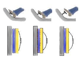 Jak operować sprzęgłem?