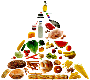 Piramida zdrowego żywienia