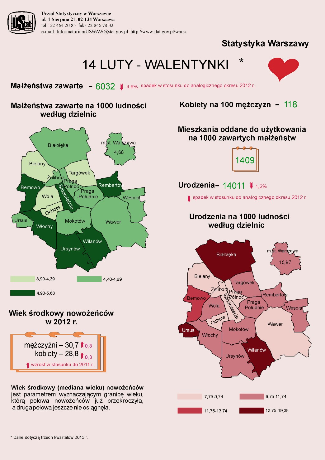 Walentynkowa statystyka