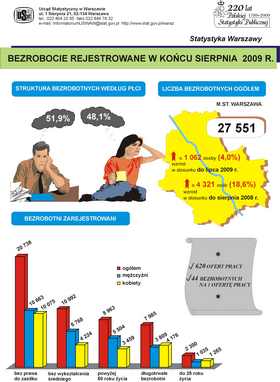 Bezrobocie w końcu sierpnia 2009 - Urząd Statystyczny w Warszawie
