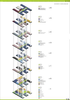 Projekt nowego szpitala dla dzieci w Warszawie schemat funkcjonalny