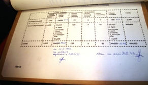 Wykaz Ilościowy pochowanych na Cmentarzu Powstania Warszawskiego