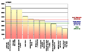 Wynagrodzenie w Warszawie