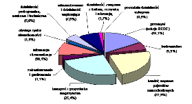 Zatrudnienie w Warszawie