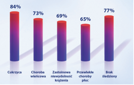 Skuteczność w zapobieganiu inwazyjnym zakażeniom pneumokokowym u osób z grup ryzyka 