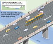 Tak miał wyglądać most Północny (gazeta.pl)